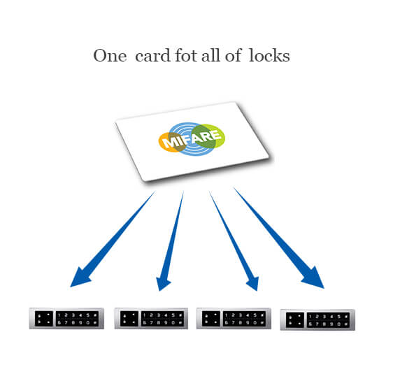 Keyless locker locks digilock - Image 6