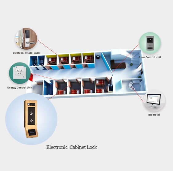 Keyless electronic card door locks - Image 5