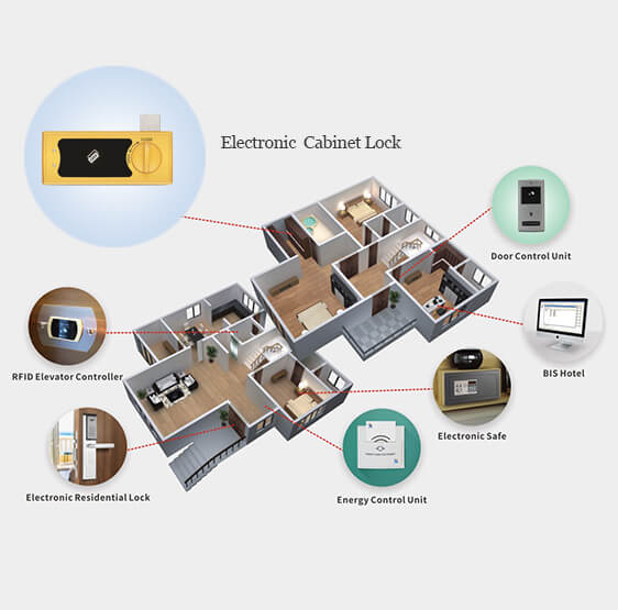 Electronic server cabinet lock - Image 6